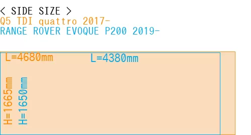 #Q5 TDI quattro 2017- + RANGE ROVER EVOQUE P200 2019-